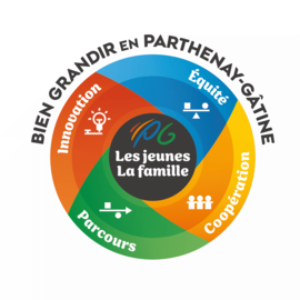 Agrandir l'image (fenêtre modale)
