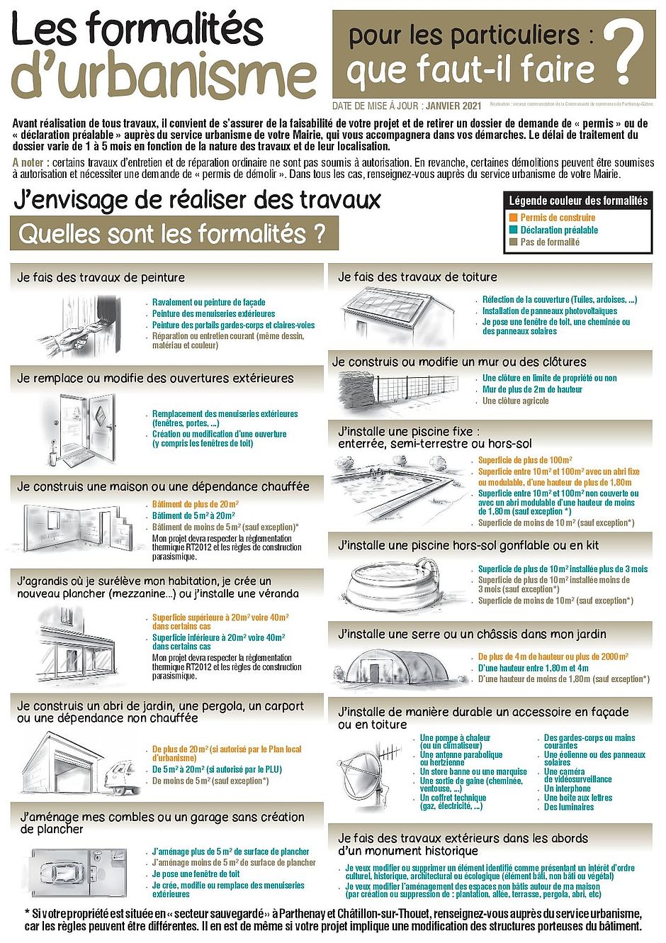 En fonction de vos travaux, consultez ci-dessous les documents pour vous accompagner pas à pas dans vos démarches de permis de construire ou déclaration préalable. - Agrandir l'image (fenêtre modale)